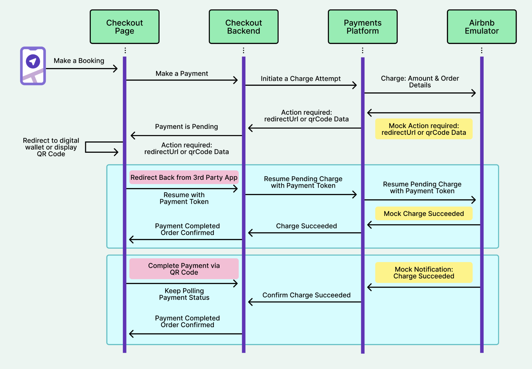 Test setup with PSP emulator simulating redirects and webhooks